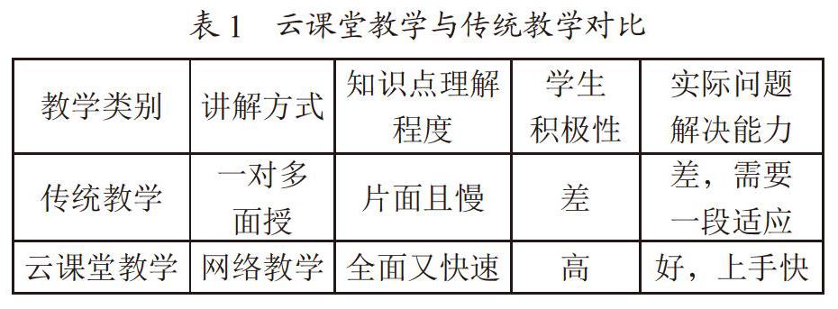 云课堂环境下计算机网络教学创新研究