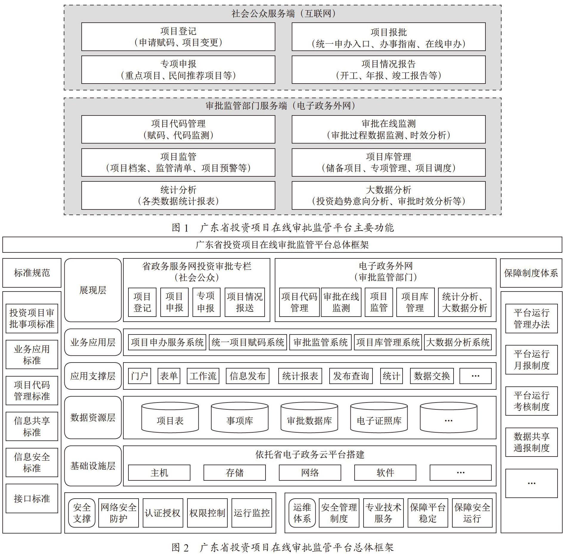 广东省投资项目在线审批监管平台建设研究