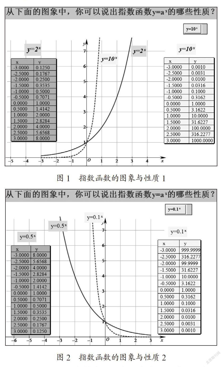 “信息技术+数学核心素养”下的高中数学函数教学