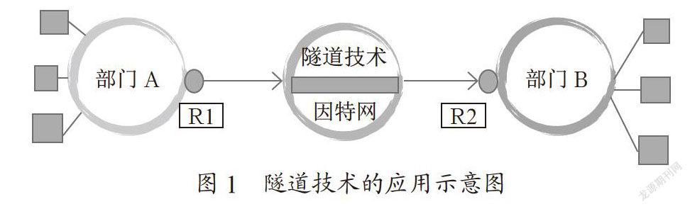 浅谈虚拟网络技术在计算机网络安全中的应用