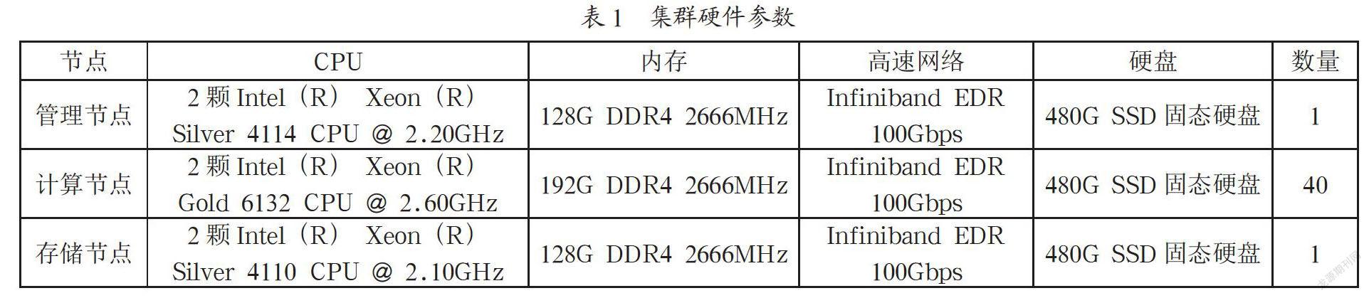 基于HPL的Linux高性能计算集群基准测试研究