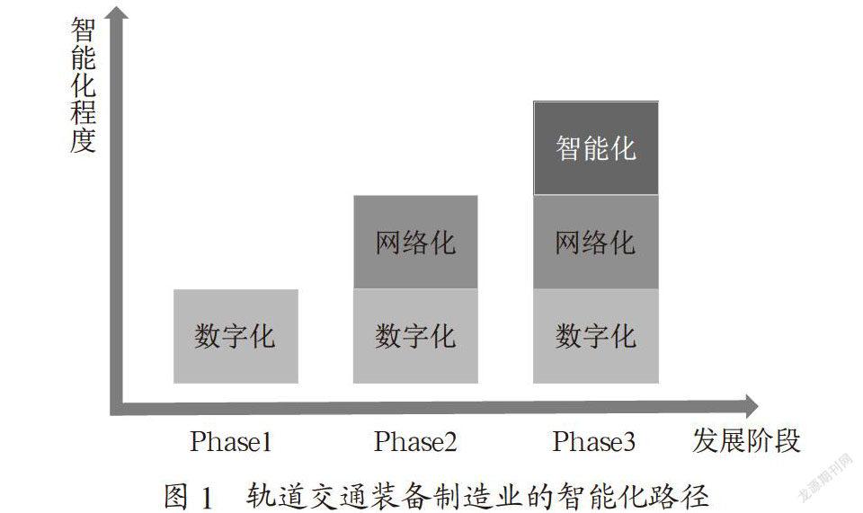 轨道交通装备制造业数字化转型中存在的问题及应对对策