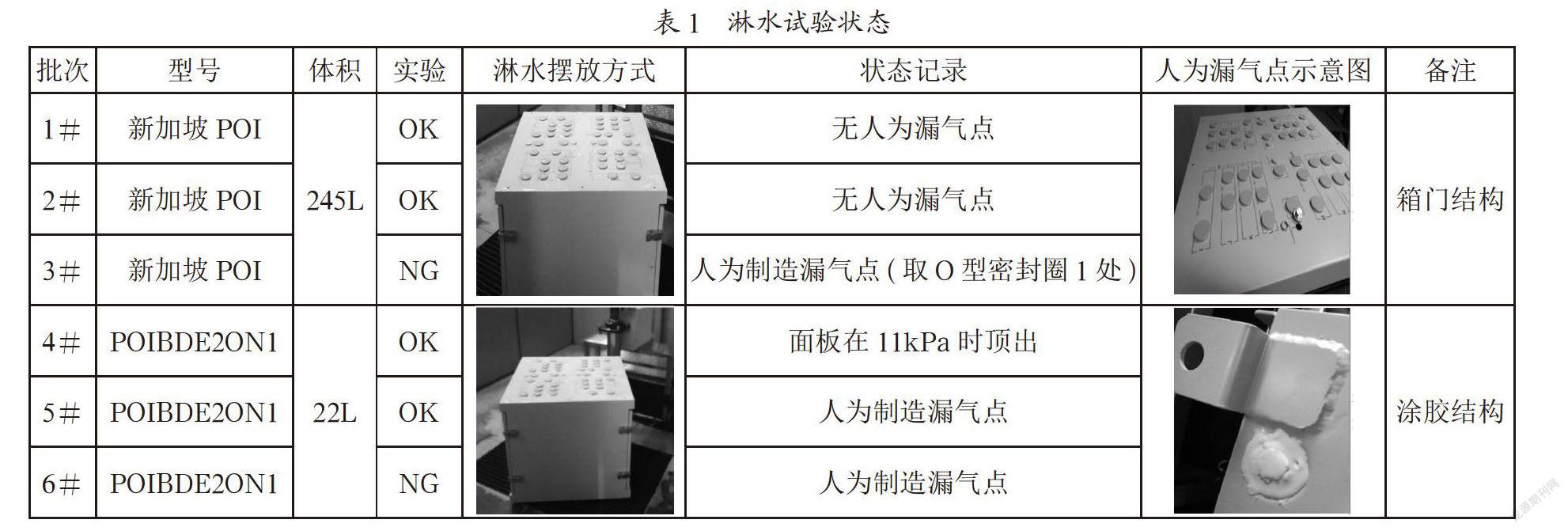 IP防护等级的测试与装置