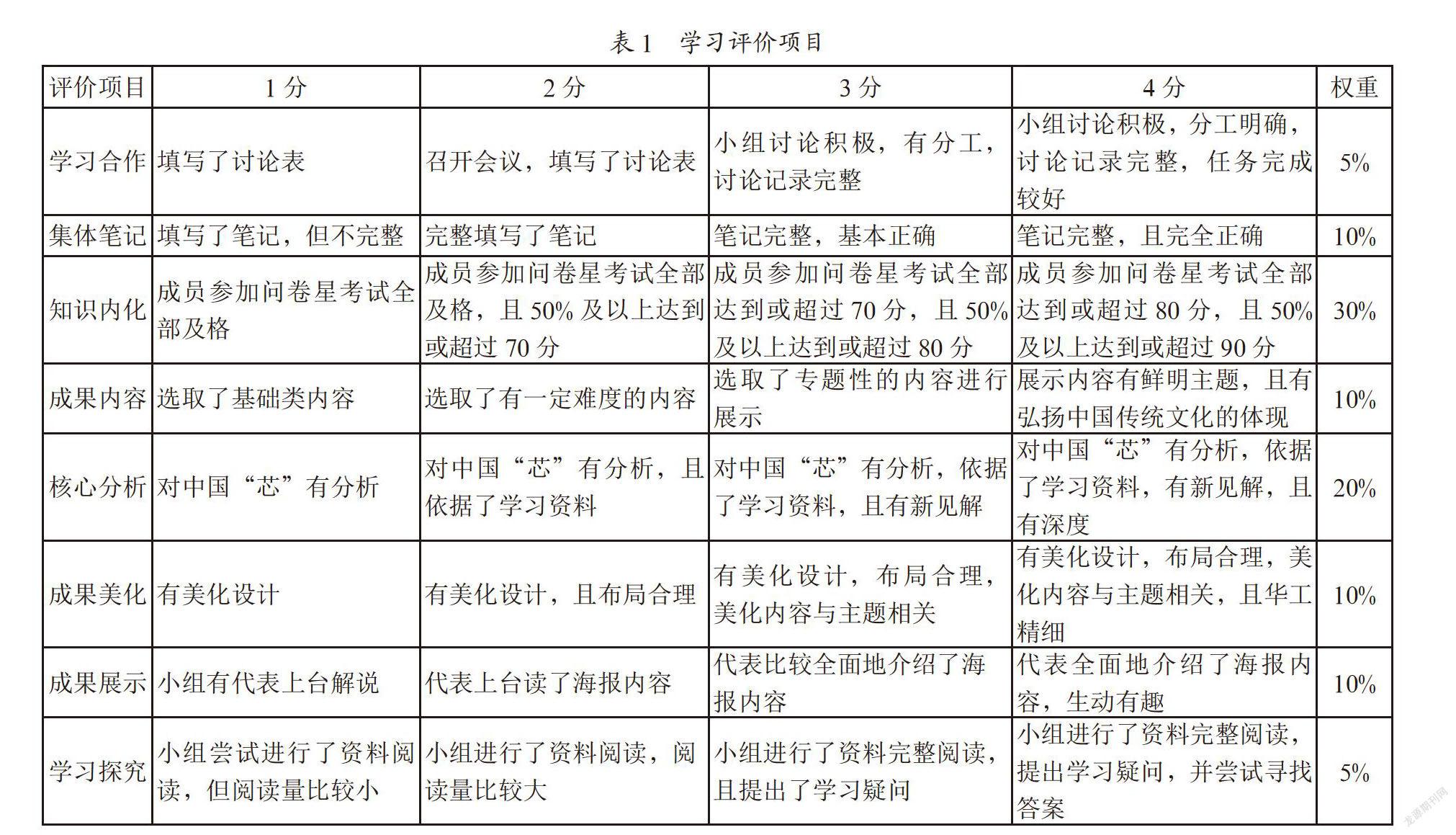 基于PBL模式诊断的“导游基础知识”信息化教学设计
