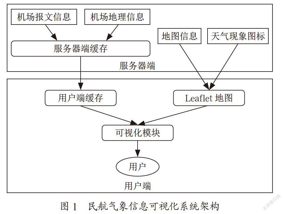 基于Leaflet地图技术的民航气象信息可视化系统的设计与实现