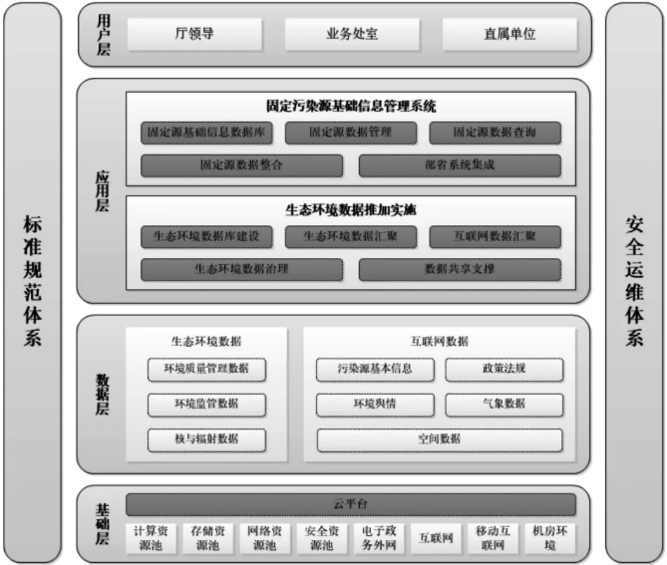 关于建设固定污染源统一数据库和数据回流共享的研究