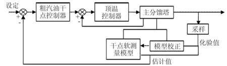 空分设备降低系统能耗的优化控制及效果研究