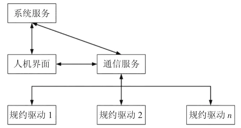 人工智能技术在电力工业工程自动化转型中的应用研究