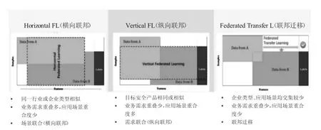 如何共创POC信息安全测试生态圈