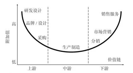 制造业企业数字化转型路径研究