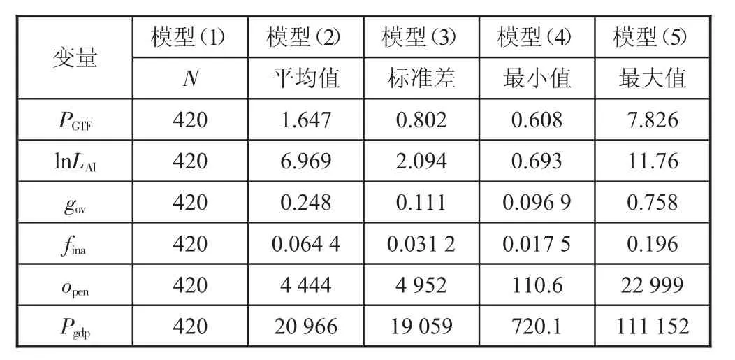 人工智能对工业绿色全要素生产率的影响