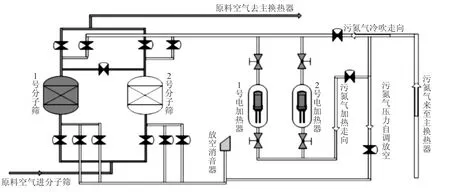 基于PLC控制的电加热器在空分纯化系统中的应用