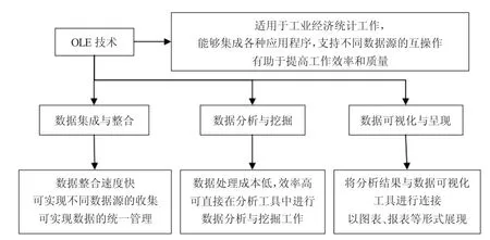 大数据技术在工业经济统计中的应用研究