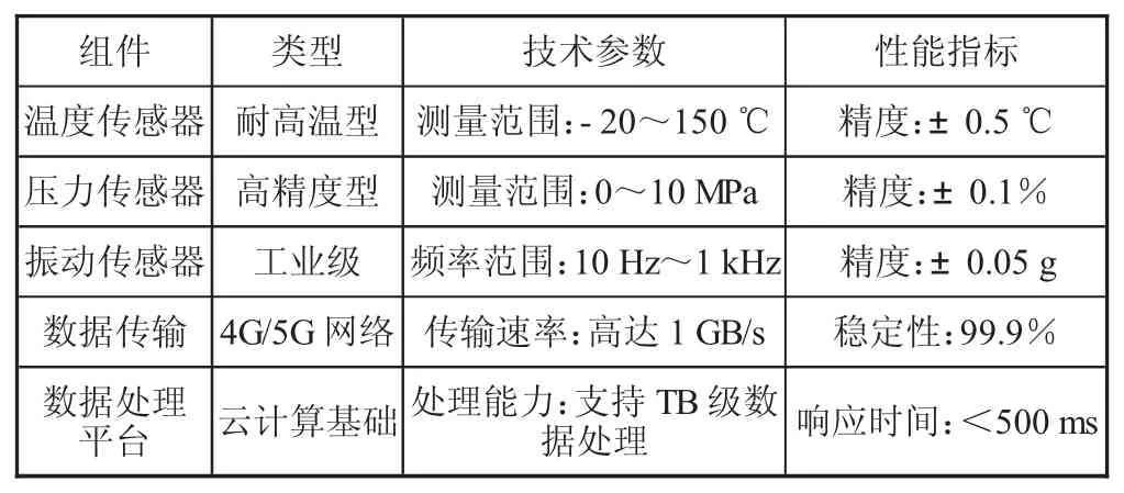 基于物联网的机电设备远程监控系统设计与实现