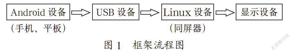 Linux与Android系统有线同屏技术的实现研究