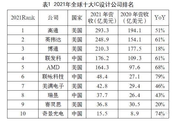 逆全球化背景下智能手机产业链变化趋势分析