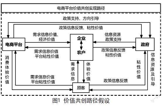 基于电商平台利益相关者角度的价值共创研究