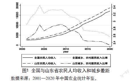 农业产业集聚、农民增收与共同富裕