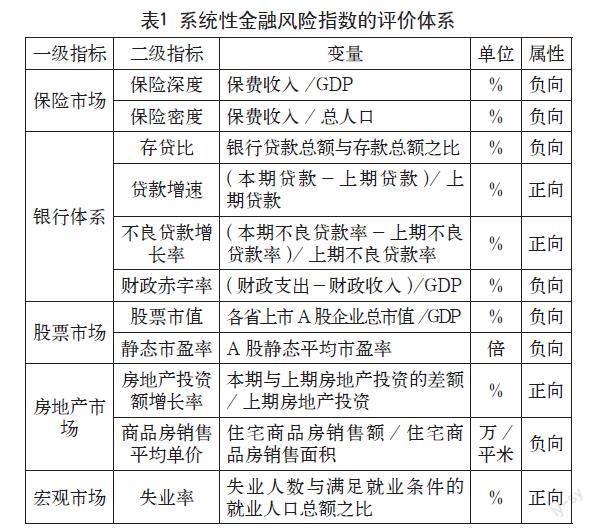 数字金融对地区系统性金融风险的影响研究