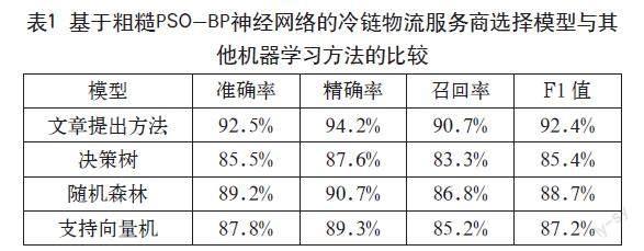基于粗糙PSO-BP神经网络的冷链物流服务商选择研究