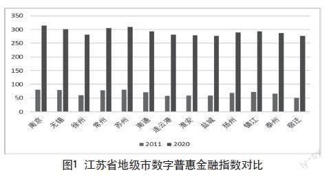 数字经济转型视域下普惠金融对农村居民增收的效能研究