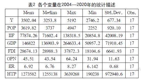 我国光伏产品出口贸易影响因素的实证分析