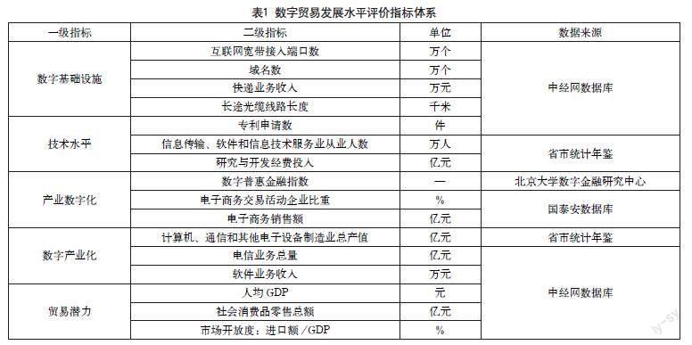 数字贸易对长江经济带产业结构升级的影响研究