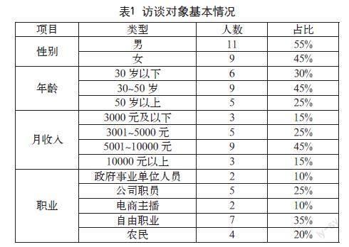 农产品F2C网络销售效果影响因素及优化研究