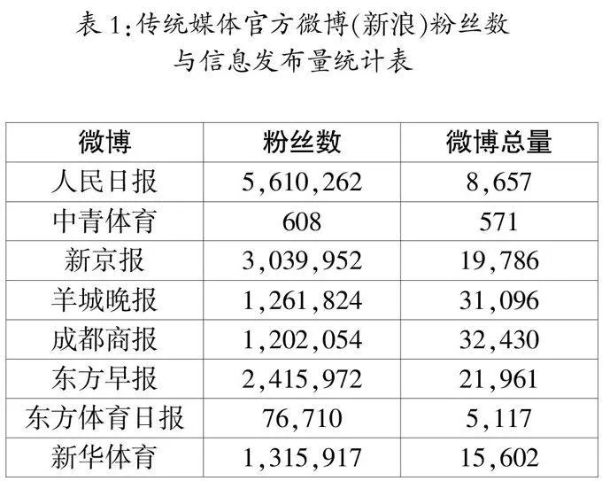 化整为零：传统媒体的微博化表达