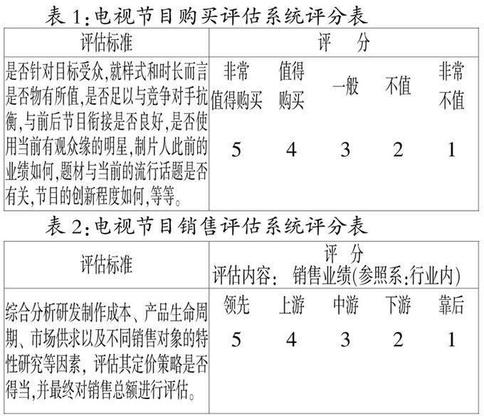 电视节目购销评估系统的构建和应用