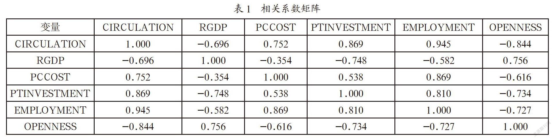 城市交通一卡通发卡量的影响因素研究
