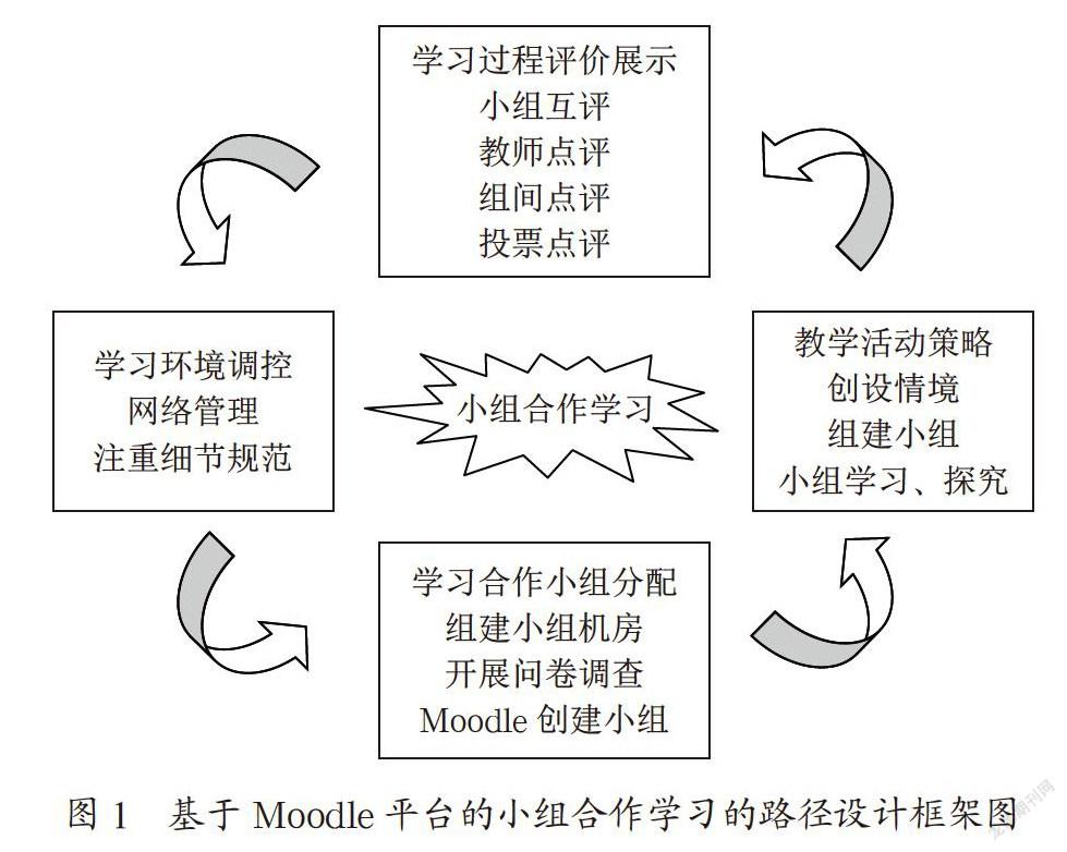基于Moodle平台的初中信息技术教学策略分析