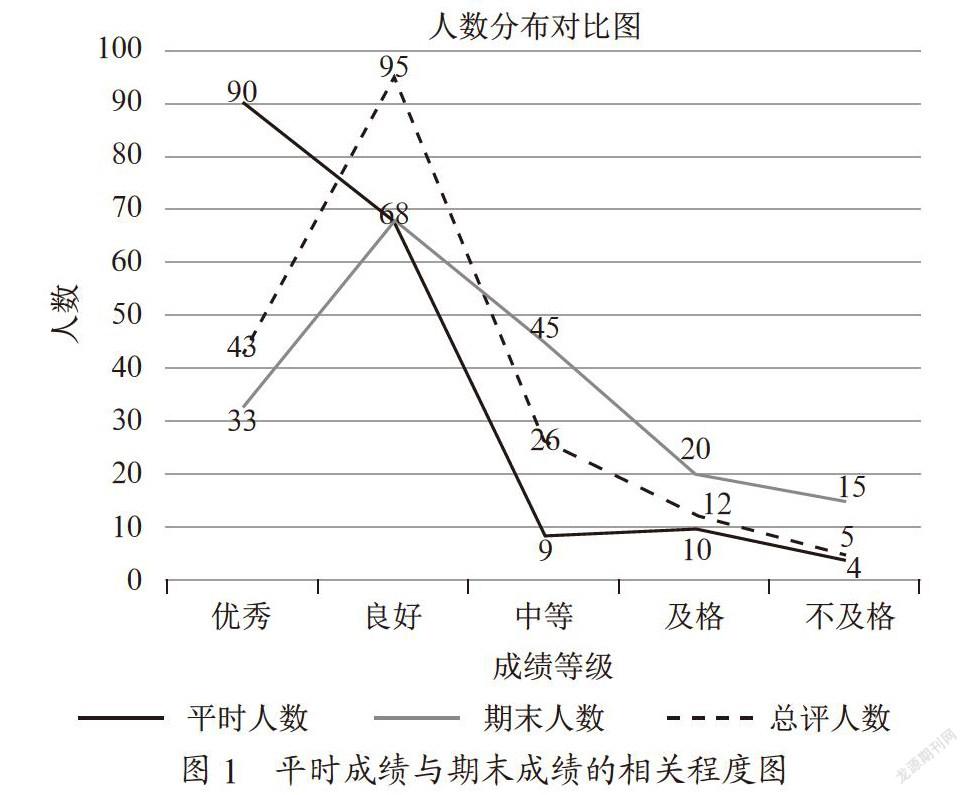 基于成果导向的计算机基础教学改革研究