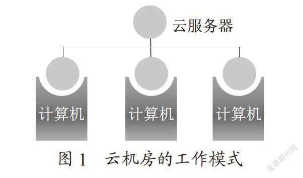 高校云机房后期维护管理研究