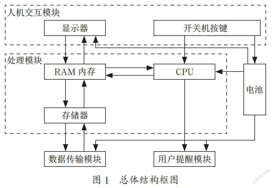 记录和管理日常生活的智能便携式装置设计