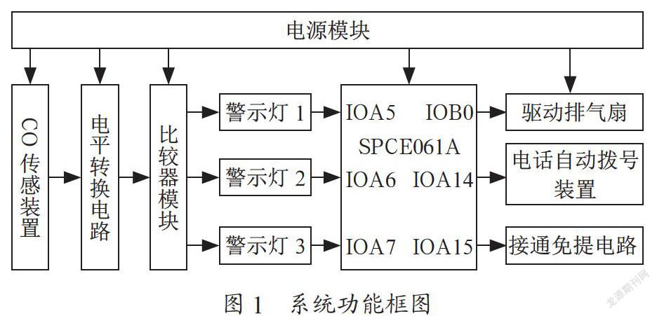 一种气体实时监测及应急处理系统的设计实现