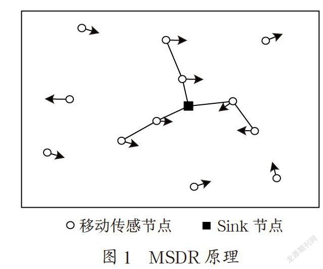 一种移动无线传感网的移动感知数据路由算法