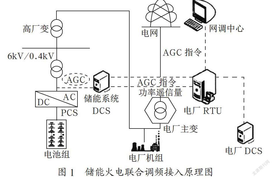 储能火电联合调频的容量配置及收益预测研究