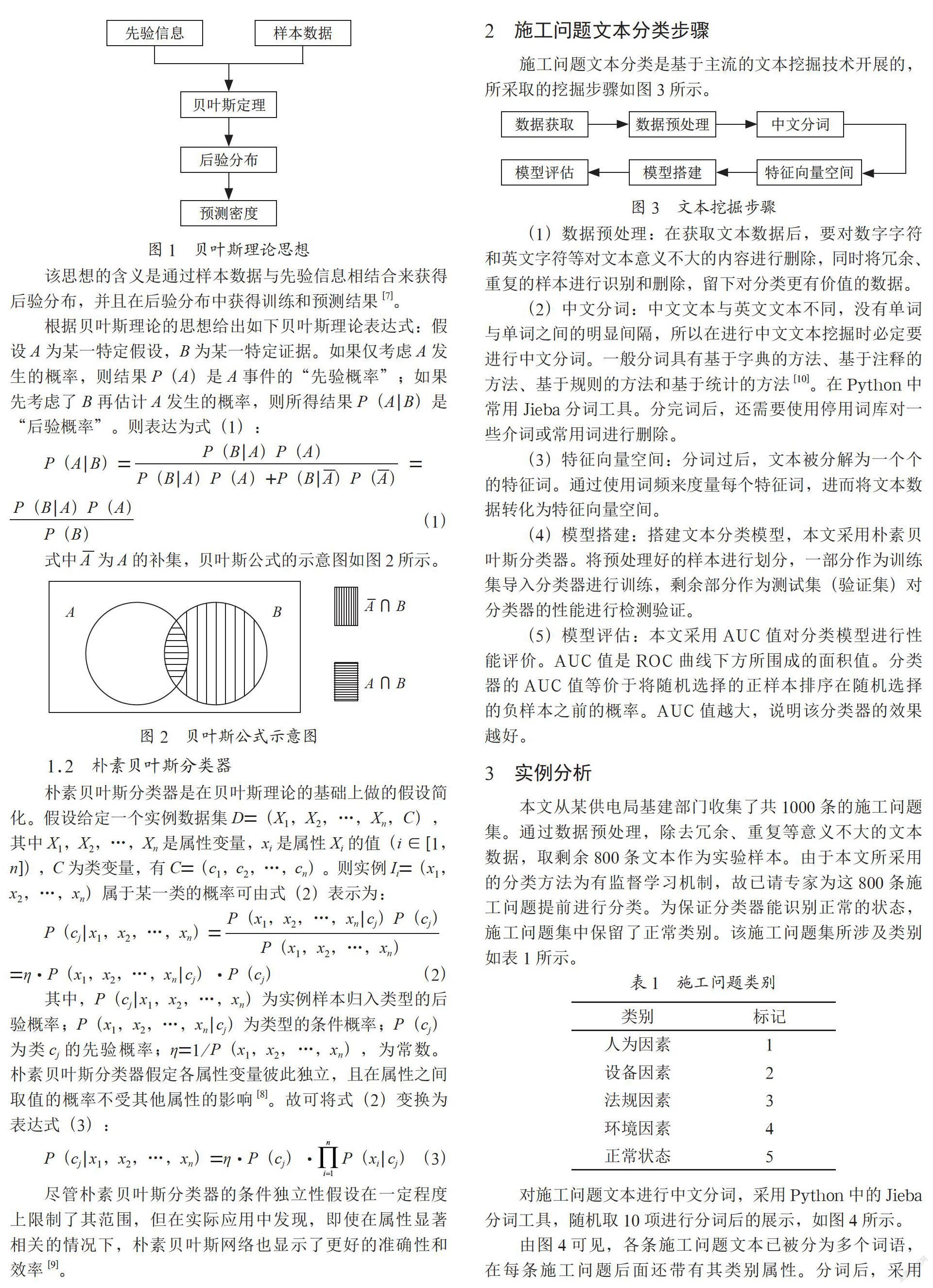 电力基建施工问题文本分类研究