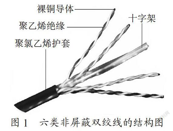 网络升级改造的结构化布线设计与分析