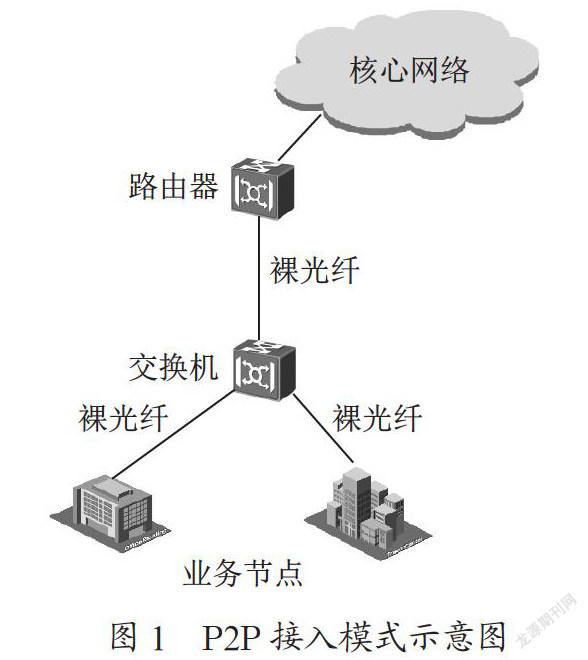 集团客户专线接入方式探讨