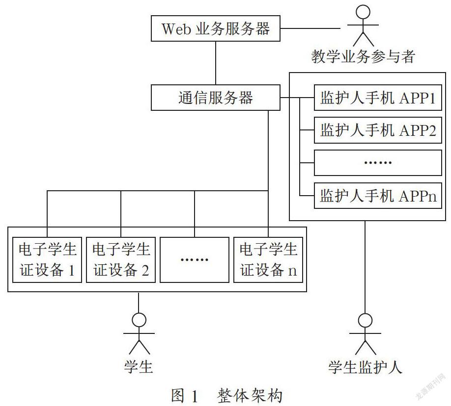 基于室内外定位的电子学生证设备开发