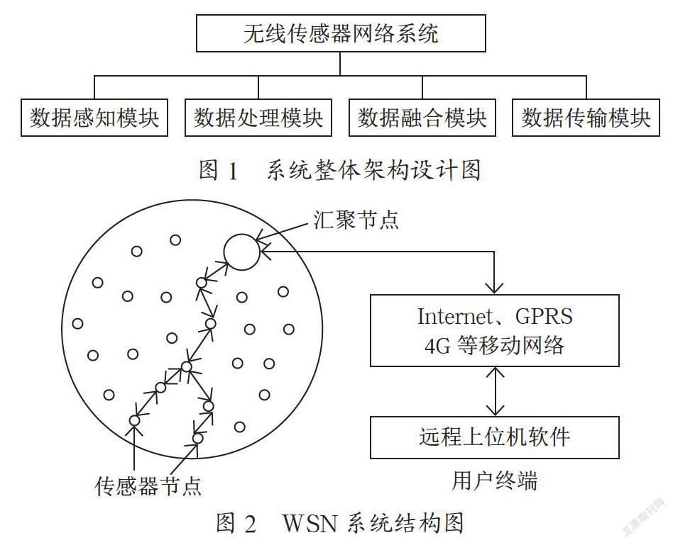 WSN森林微气象信息监测的组网试验研究