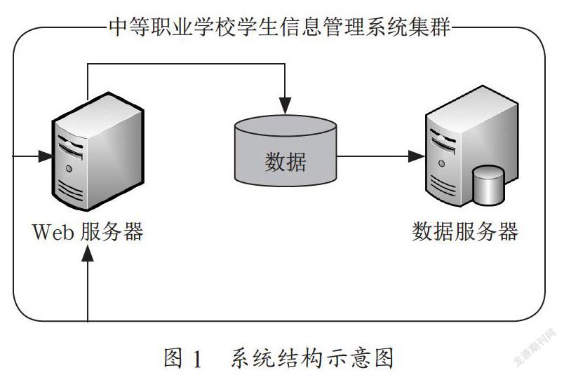 中职学校学生信息管理系统设计与开发实践研究