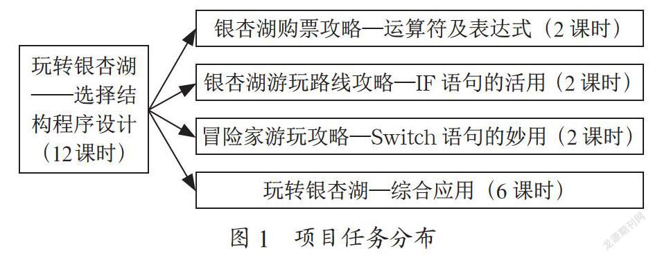 趣味性项目教学在高职C语言课程中的探索与应用