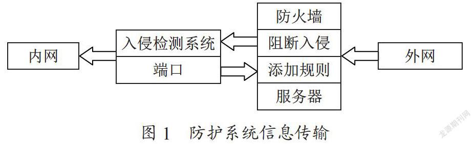 浅析计算机网络技术在电子信息工程中的应用