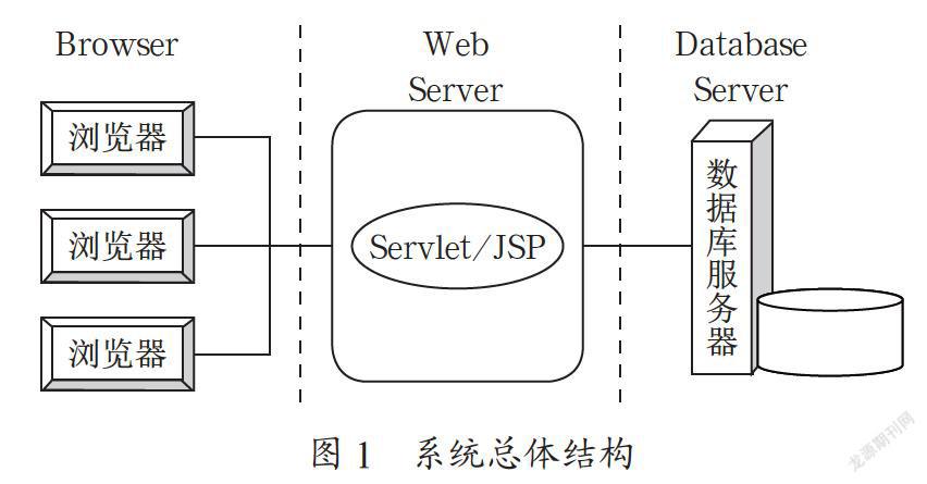 基于J2EE的师生教学娱乐一体化系统的设计与实现
