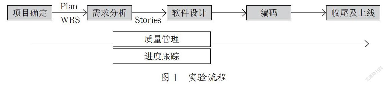 “软件项目管理”课程综合性实验探究
