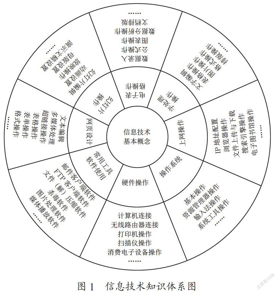 大学信息技术基础课程知识点研究