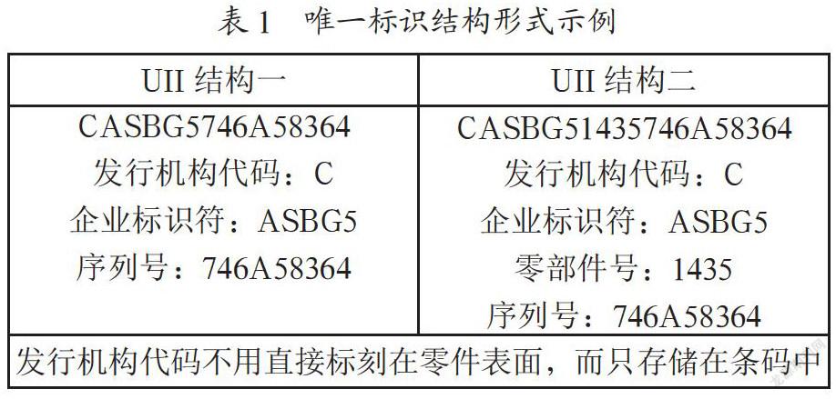 装备物资编码标识技术现状及对策分析